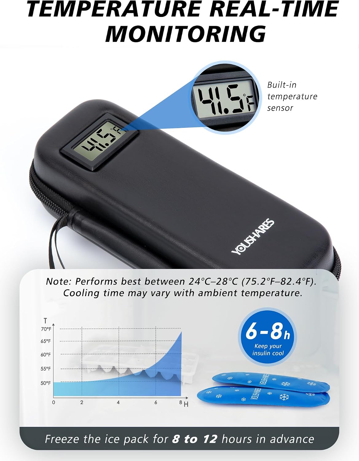 YOUSHARES Insulin Cooler Travel Case